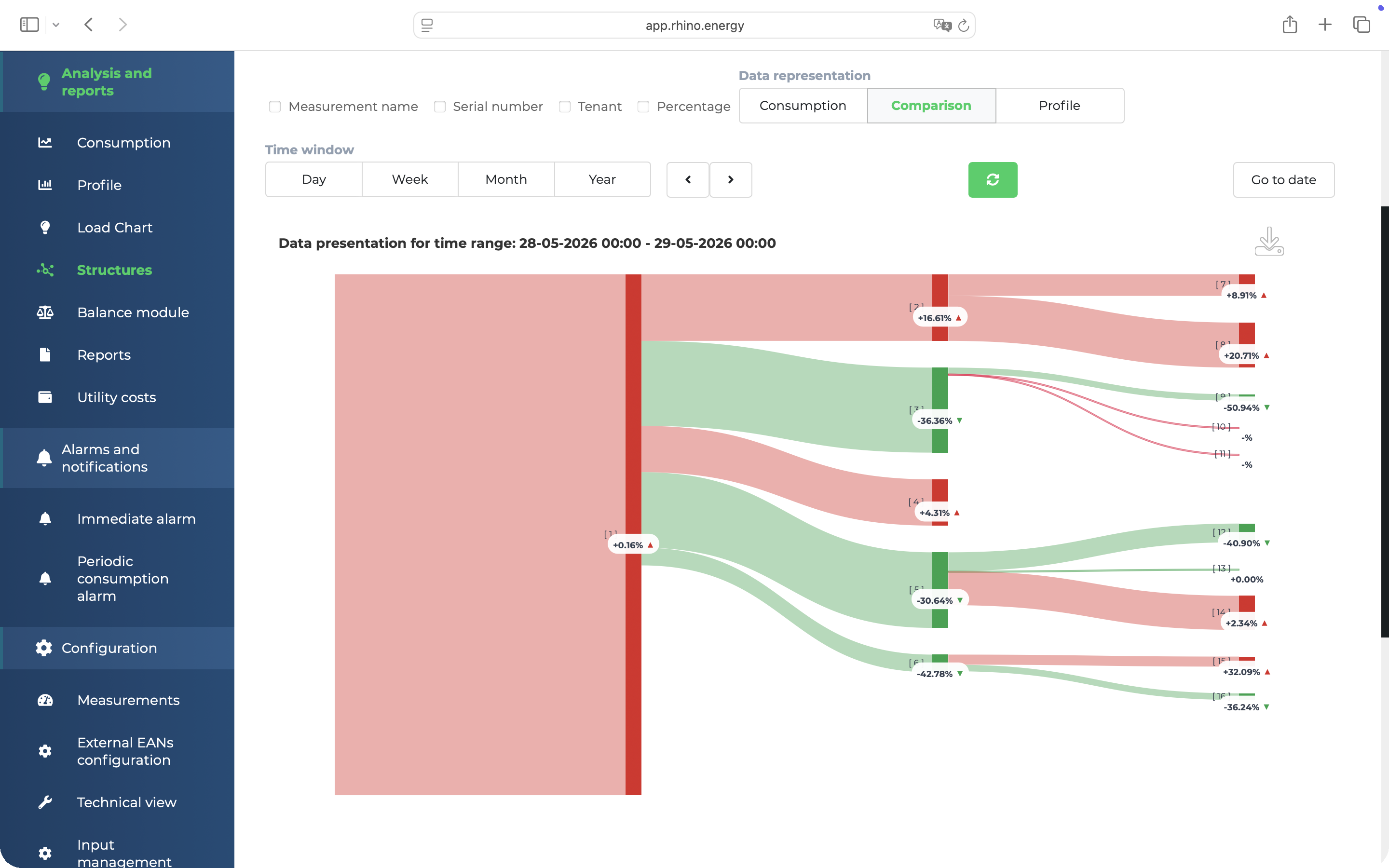 Portfolio structure view